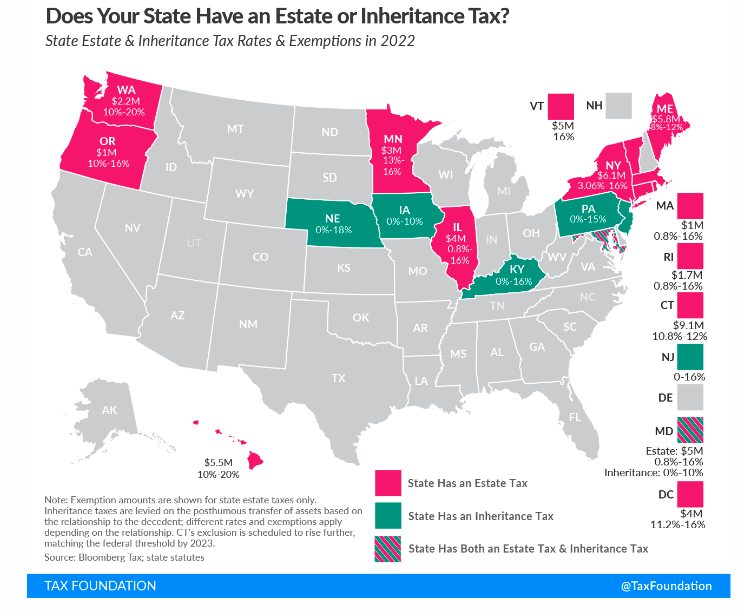 What Is Portability?